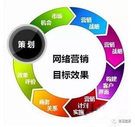 這些營銷策劃low到爆，你的醫(yī)院千萬別中槍