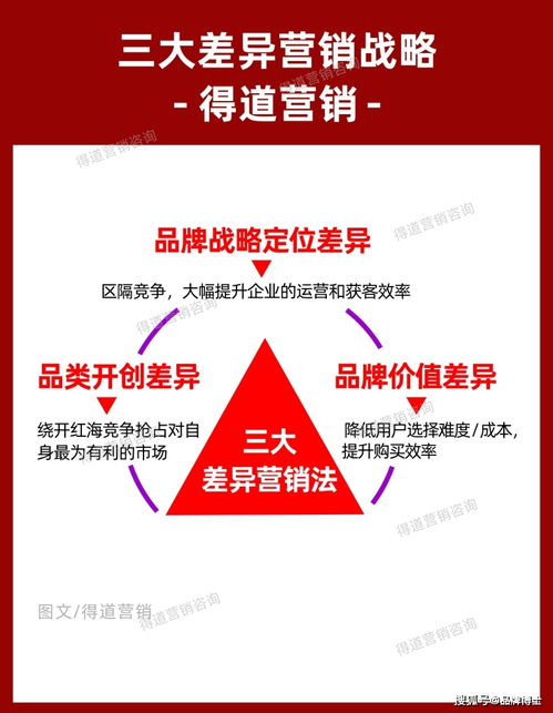 如何做差異化市場(chǎng)營銷策劃方案 關(guān)鍵策略與案例解析