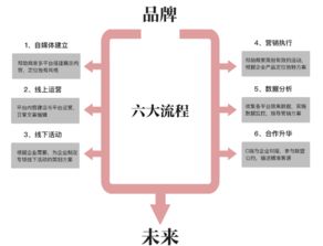 杭州市場(chǎng)營(yíng)銷(xiāo)策劃代運(yùn)營(yíng)公司前十名解析