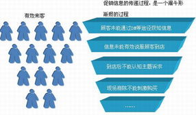 超市促銷(xiāo)實(shí)戰(zhàn)葵花寶典 上篇 營(yíng)銷(xiāo)企劃——構(gòu)建高效能的市場(chǎng)營(yíng)銷(xiāo)策劃體系