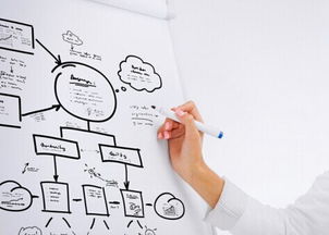 營銷咨詢 驅(qū)動企業(yè)增長的戰(zhàn)略引擎與旗艦品牌構(gòu)建之道